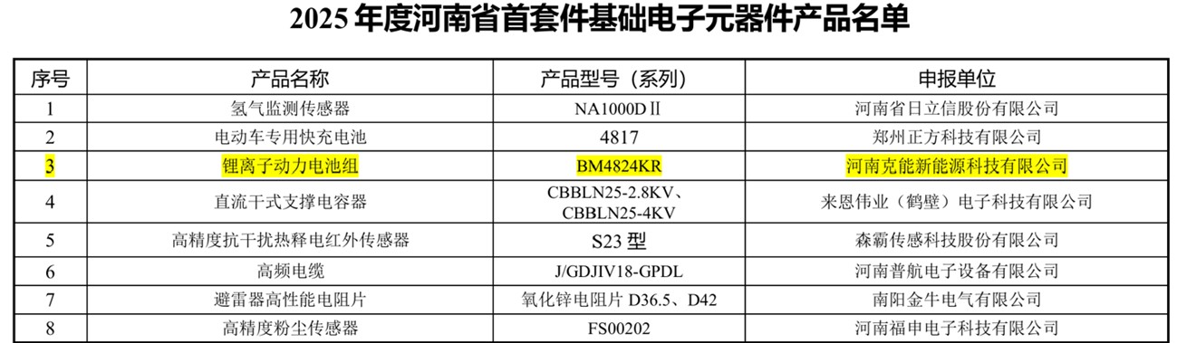 克能鋰電入圍河南工信廳2025年度省首套件基礎(chǔ)電子元器件公示名單（2025年8月28日）
